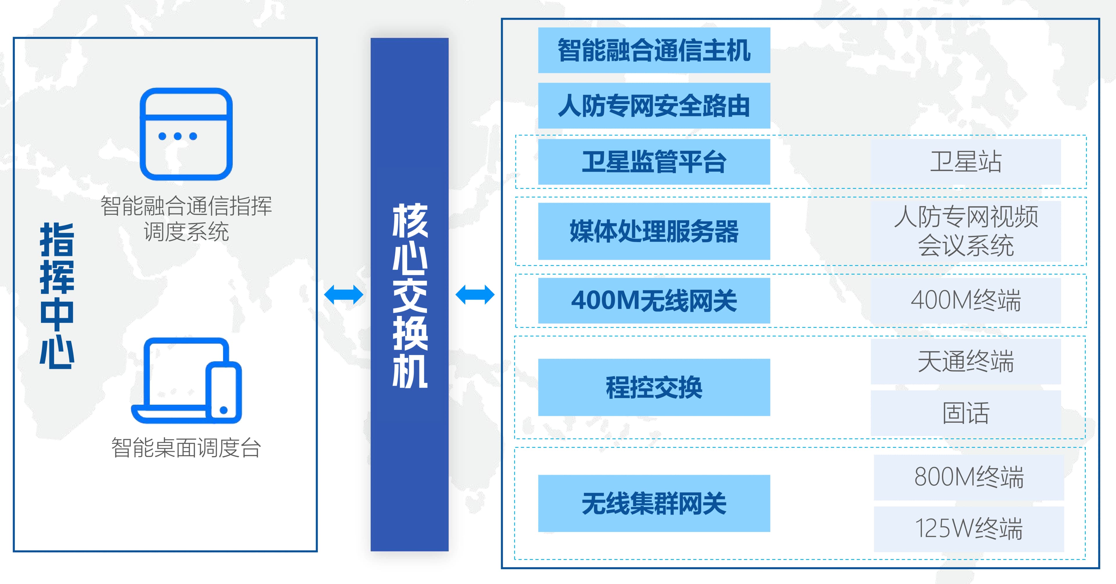 某市人防“一张图”融合通信应用